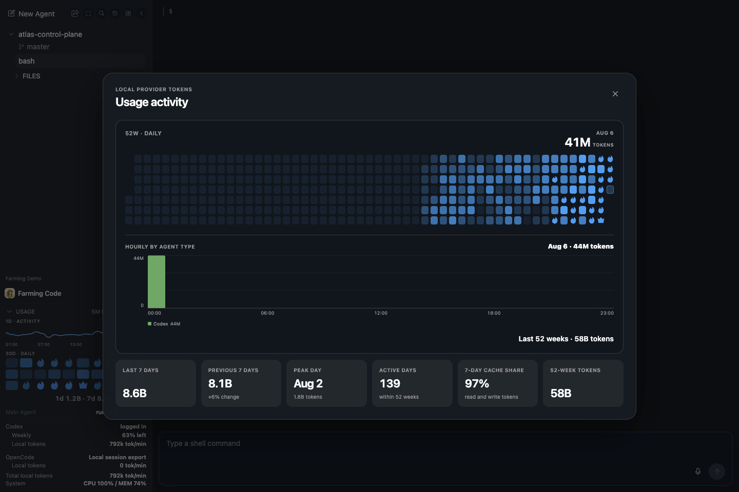 Farming Code Token usage details