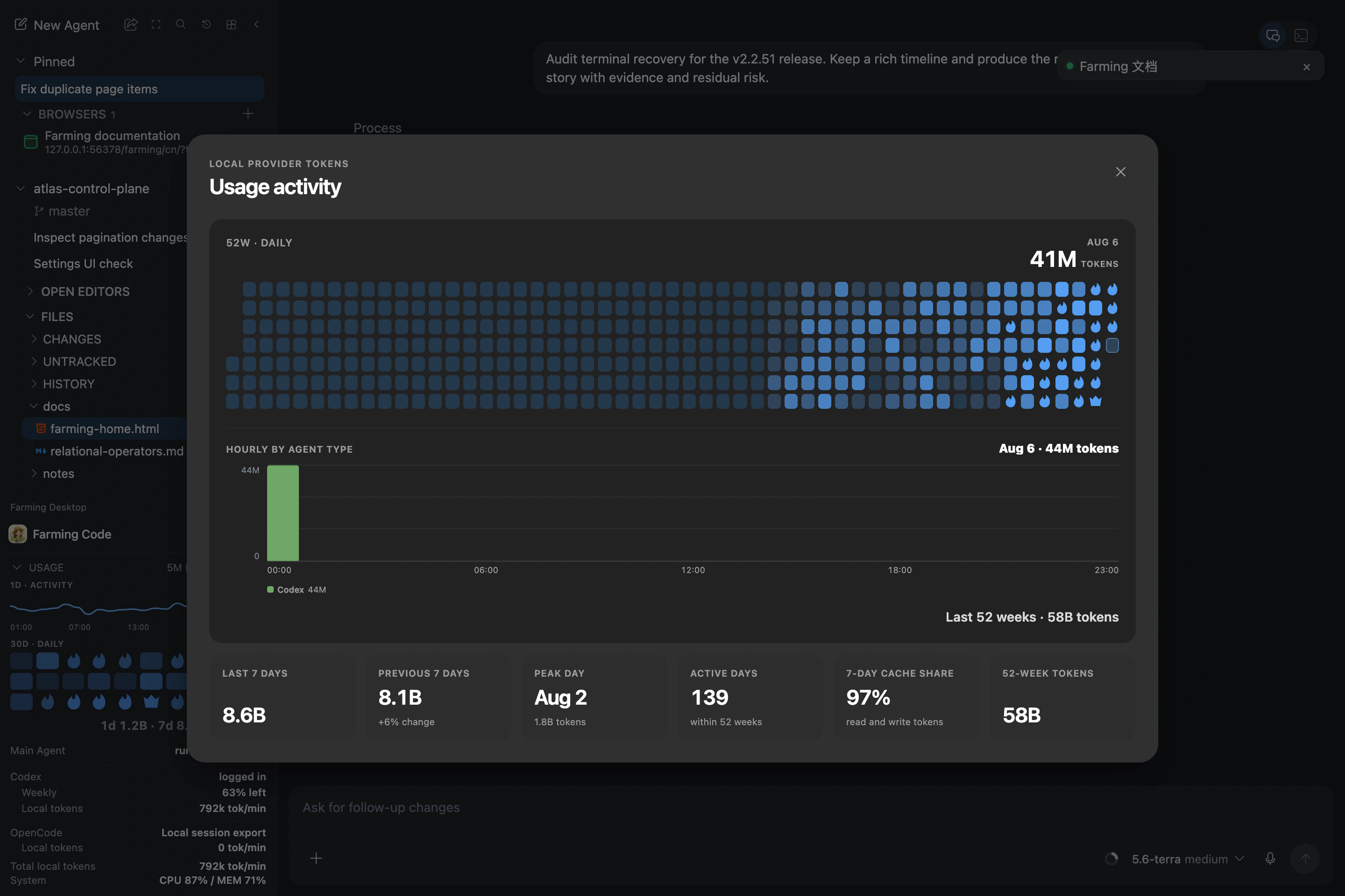 Farming Code Token usage details